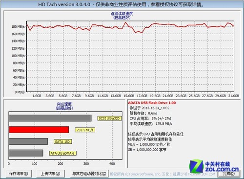  UE700 32GB 