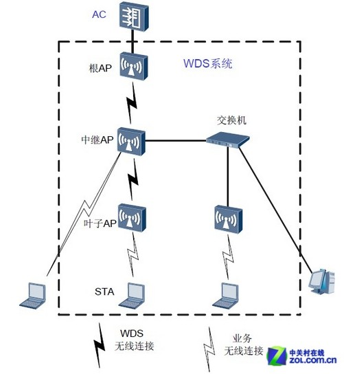 经销商报价:1899正品行货  先行赔付  顺丰包邮 华为 ap6010dn-agn