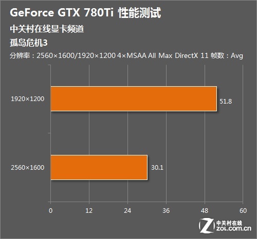 Ӳɱ֣ǿоGeForce® GTX780Ti 