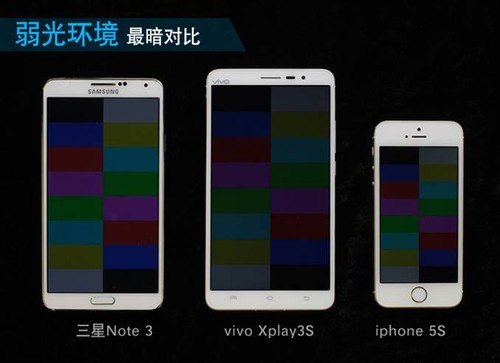 可以明显的看出,vivo xplay3s的亮度要高于其他两台手机,不过在显示