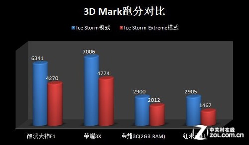 �׿�ǧԪ�˺˴�ɱ�� ���ɴ���F1ȫ������ 