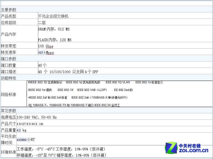 二层千兆交换机 思科c2960x售1.4万 (1/2)