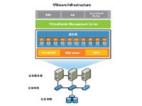 VMware虚拟化软件满活动金额送iPhone7