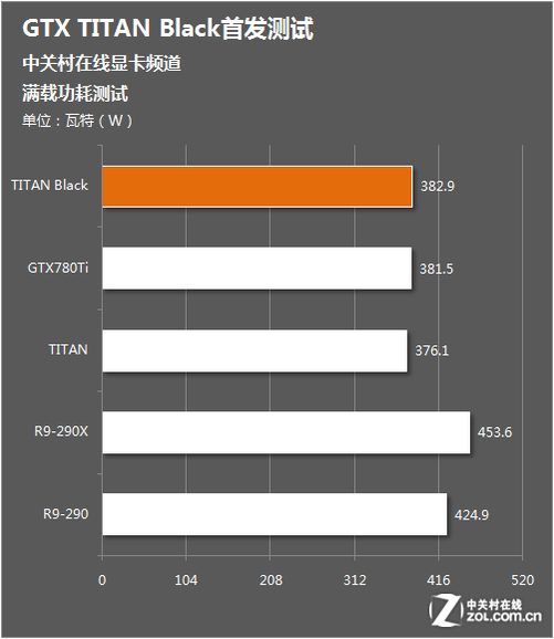 开普勒终极旗舰 black版titan首发测试
