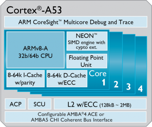 64λ ƷMT6732/6752оƬ 
