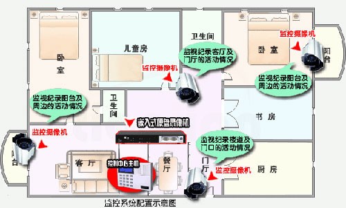 简单方便成准则?民用安防工程多为DIY