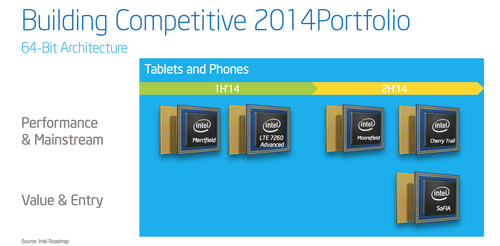 Ѷ˺64λ MWC2014Ʒع 