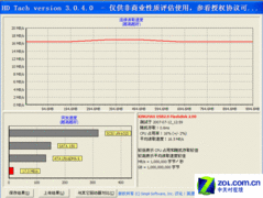 Kingmax 1GBɫHD TachԳɼ(Ŵ) 