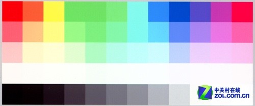 ʵ������ �о�FileScan320ɨ�������� 