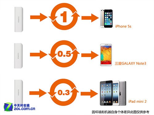 迷你小巧 罗马仕sofun 1移动电源评测
