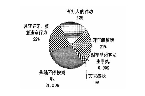 出汽车识别系统:让汽车平息你的怒火 