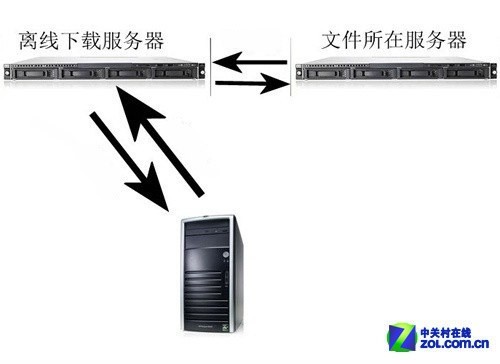 免费下片新神器 百度云你所不知道的秘密