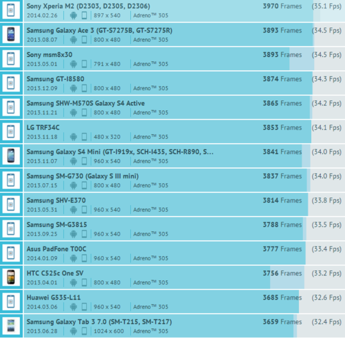 4g中端平台领航者 骁龙400系列功能解析