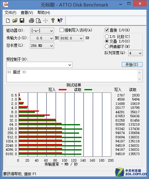 ܿ죡֥˲1000X CF 