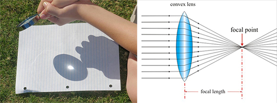 【高清图】 了解摄影基本概念 画幅大小会影响景深吗图1