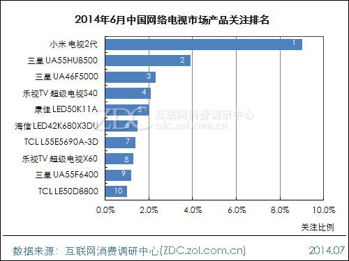 网络电视排名_看电视图片