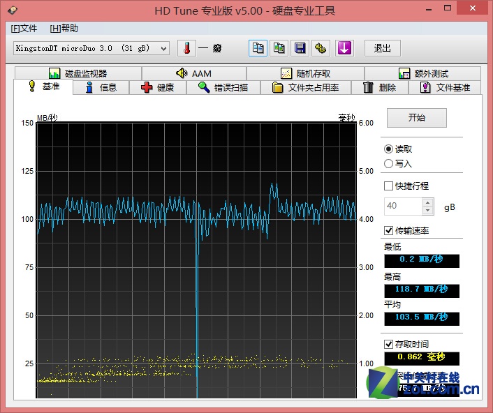 ȻUSB3.0ӿ̣ٶҲHD TuneУƽٶȴﵽ103.5MB/s