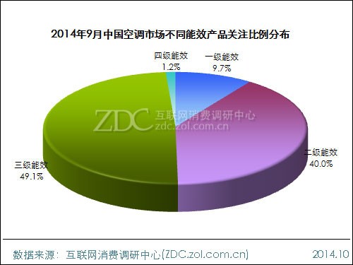 2014��9���й��յ��г��������� 