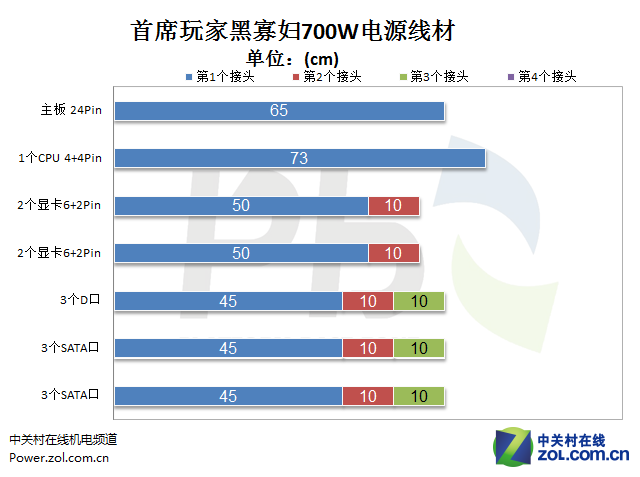 【高清图】 日系电容高品质 首席玩家700w电源评测图1