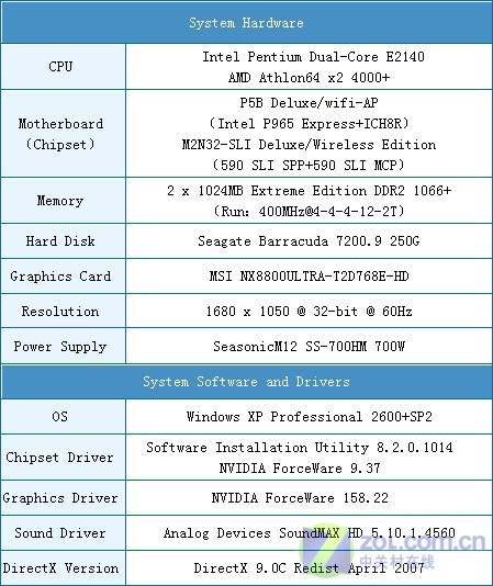 【高清图】 如果不谈超频 e2140是否依然值得购买?图3