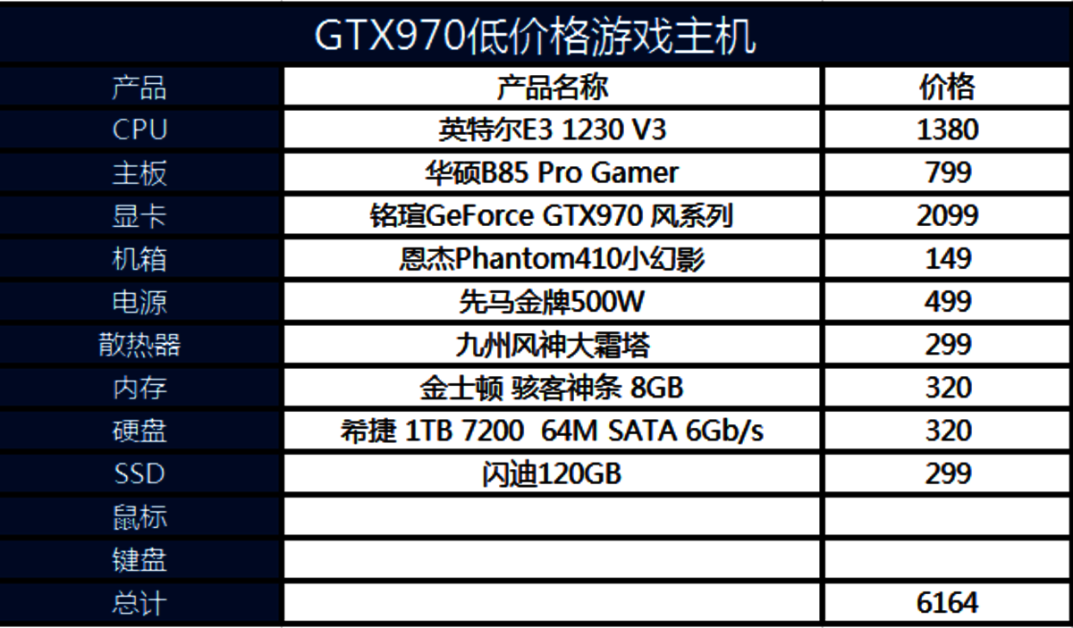 970促销价2099元 低价格gtx970主机推荐 (1/4)