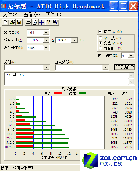 CM960 16GBATTO Disk BenchmarkԳɼ 