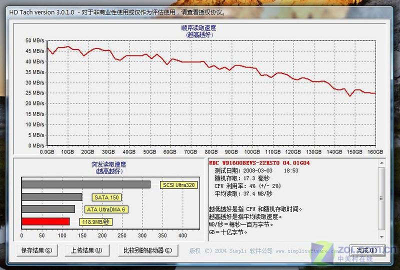 是女生就喜欢 12英寸纯白迅驰4本评测图片欣赏,图9-zol中关村在线第9