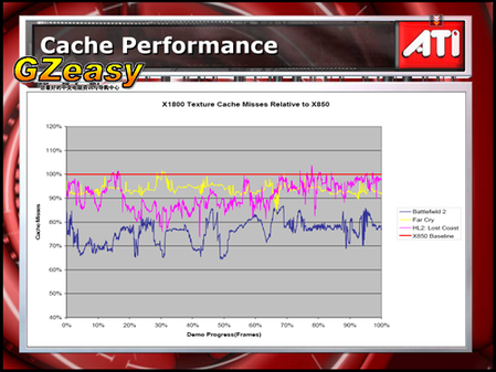 来自ATI的Shader Model3——RADEON X1000系列技术分析