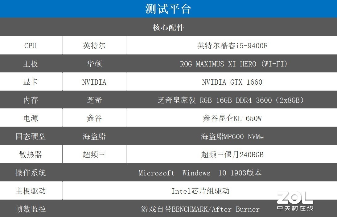 英特尔酷睿i5-9400f告诉你图4