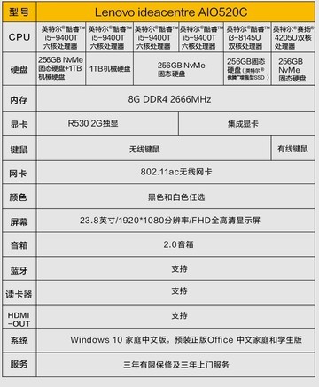 【联想致美一体机aio520c-24 i5 10210u/16gb/512gb/集显】报价_参数