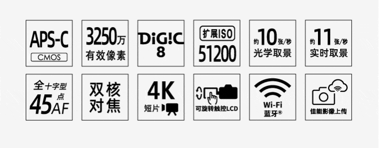 EOS 90D