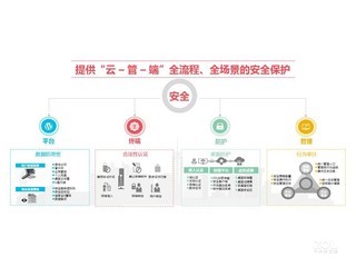 H3C Workspace������