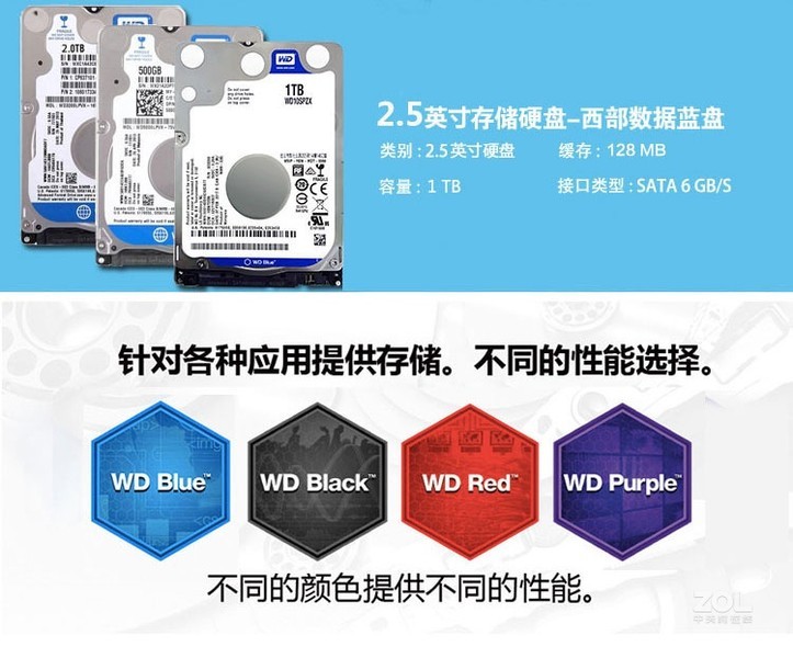 ݣWD1TB 2.5ӢʼǱԻеӲ1t sata3 7mm WD10SPZX
