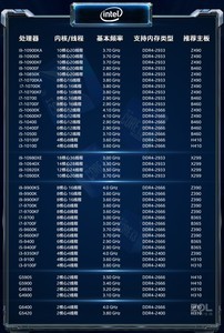Intel i5 10500