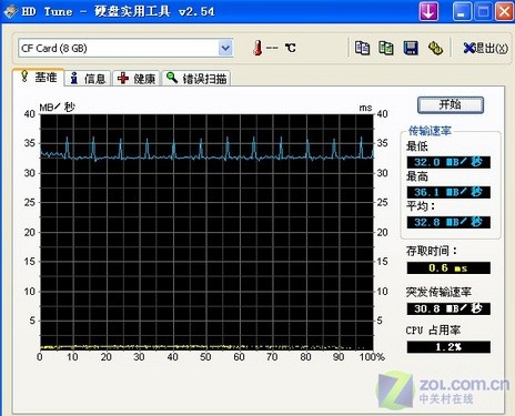 㵥 8GBհ266CF 
