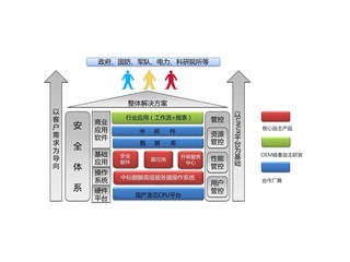 �б������б�����߼�����������ϵͳ����-��о64λ