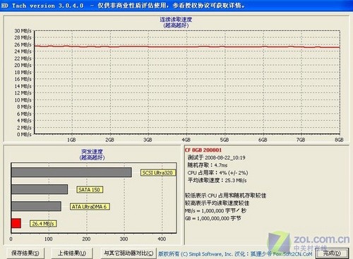  8GB350CF 