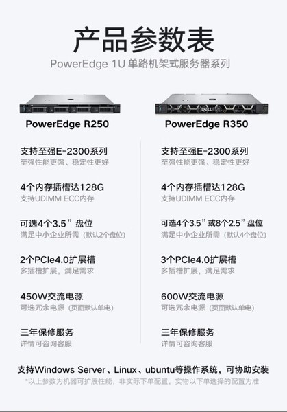 DELL EMC  PowerEdge R350(Xeon E-2334/8GB/2TB)