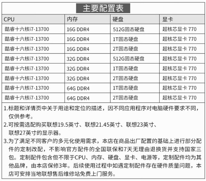  M4000q( i7 13700/64GB/1TB//21.45Ӣ)