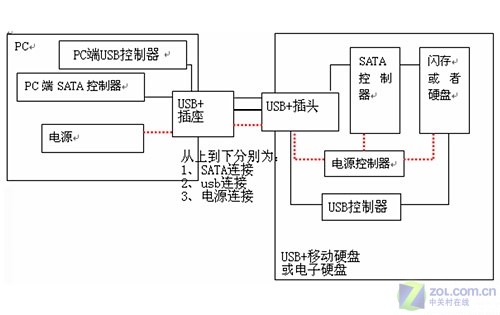 ȫƶ洢3δ 