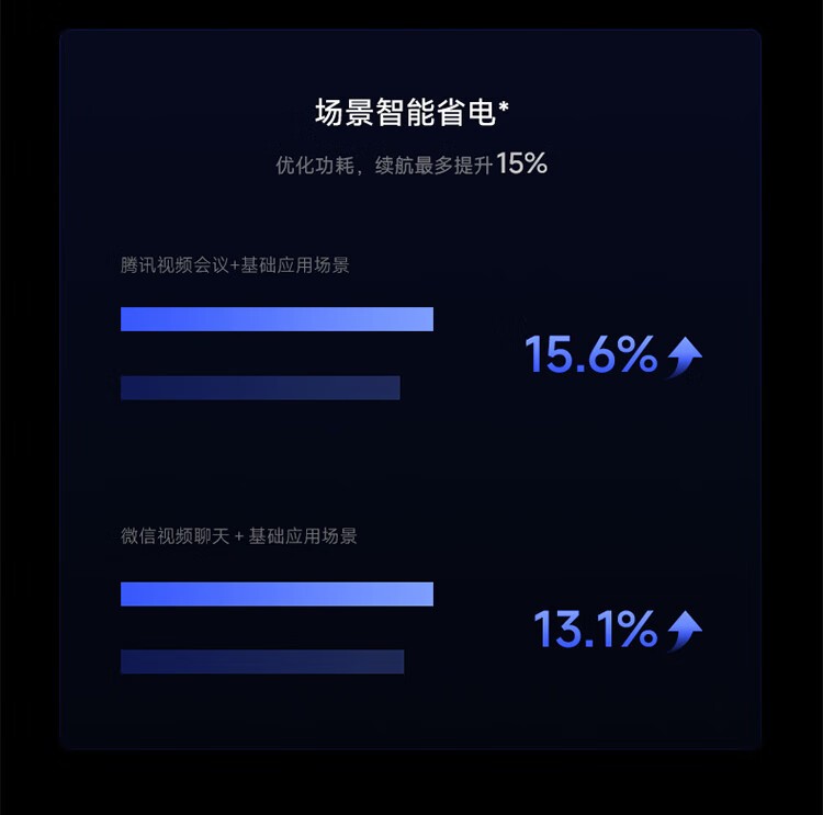 Redmi Book 16 20255 220H/16GB/512GBͼƷͼƬ9