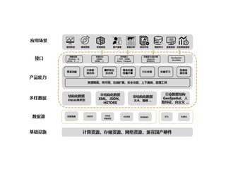 电科金仓分析型数据库