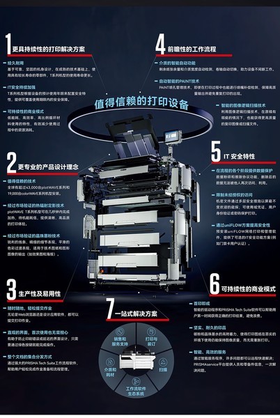 plotWAVE T35
