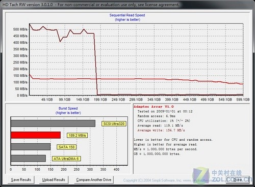 SAS 2.0�ӿ� ϣ��NS.2��תӲ������ 