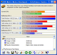 CPU���Գɼ��ο� 