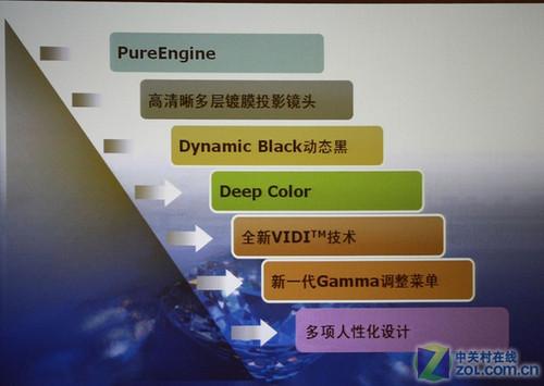 定位家用却不同 买投影如何按需选择?