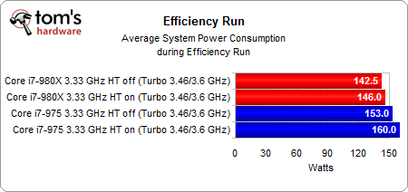 12�߳���Щ���� ��i7-980x���س��߳� 