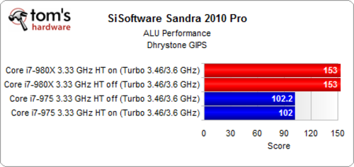 12�߳���Щ���� ��i7-980x���س��߳� 