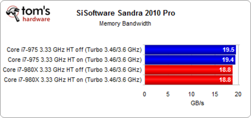 12�߳���Щ���� ��i7-980x���س��߳� 