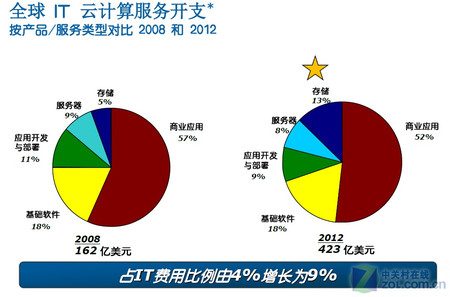 数据中心是什么企业 ce2FXbTMVuIo.jpg